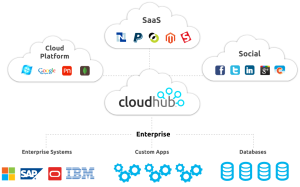 diagram-cloudhub