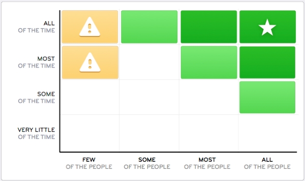 feature usage quadrant