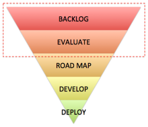 product-funnel