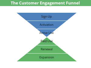 Customer-Engagement-Funnel